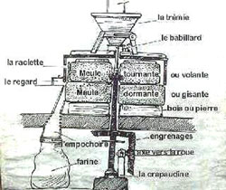 Plan de montage des meules - (Cliquez pour agrandir l'image)